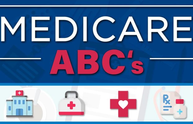 Demystifying Medicare. Understanding Parts A, B, C, and D